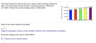 Solved The Chart Shows The Cost Of Tuition At A Certain S