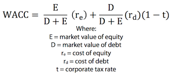 Wacc Large Large Png 580 257 Analisis Financiero Estados Financieros