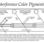 Interference Mica Powder – Just Pigments