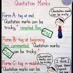 Types Of Sentences An Anchor Chart And Free Resources