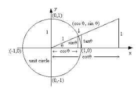 Unit Circle Definition Of Sine And Cosine Functions