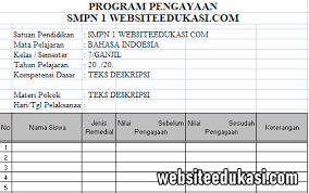 Fokus pengayaan adalah pendalaman dan perluasan dari kompetensi yang dipelajari. Program Pengayaan Dan Remedial K13 Tahun 2020 2021 Websiteedukasi Com