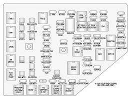 Our accessories and parts are all you need our vast selection of premium accessories and parts ticks all the boxes. Diagram 2007 Chevy Equinox Interior Fuse Diagram Full Version Hd Quality Fuse Diagram Diagrameaganh Tartufoecioccolato It