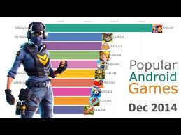 Most Popular Android Games 2012 2019 Youtube