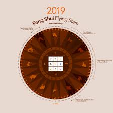 Malaysia 2019 Home Feng Shui Flying Star Monthly Flying