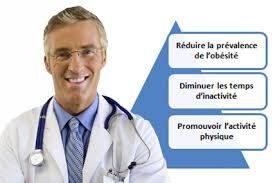 Scanner un qr code ? Sport Sur Ordonnance Et Covid 19 La Prescription A Domicile Irbms