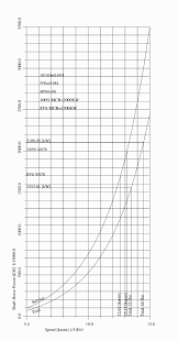 Pias Manual Prop Propeller Calculations With Standard