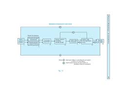 Research Methodology Kothari