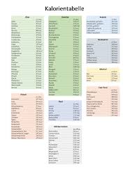 Kostenlose tabellen zum runterladen : Kalorientabelle Der Wichtigsten Lebensmittel Excel Pdf Vorla Ch
