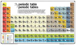 The Periodic Table Of Periodic Tables Periodic Table Chemistry Periodic Table Periodic Chart