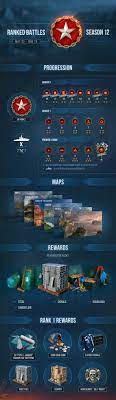 Aquí les dejo un básico sobre las reglas del juego con ipv6. Batallas Por Rango La Duodecima Temporada World Of Warships Gamekit Mmo Games Premium Currency And Games For Free