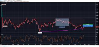 Bears In Control For Cardano Ada Next Resistance To Look