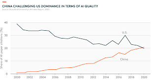 Implications and Opportunities of AI - Global X ETFs Hong Kong