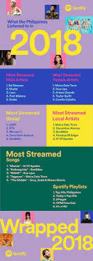 2018 Year End Charts Lists Thread Music And Radio