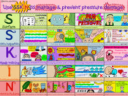 Using Sskin To Manage And Prevent Pressure Damage Nhs