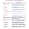 See full list on liewkonlung.blogspot.com 1