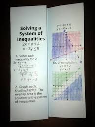 Foldable Graphing Inequalities And Solving Systems Of Inequalities Graphing Inequalities Linear Inequalities Activities Graphing Linear Inequalities