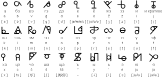 Fancy and cool alphabet letters (unicode characters). Beadscript Script