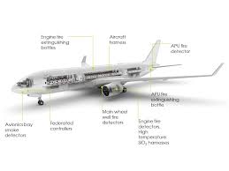 Electronic Control Units Meggitt Enabling The Extraordinary