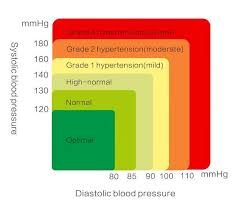 omron m10 it bp review pressure monitor for home use