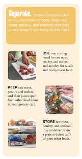 Raw food vegan falls off the cooked food wagon! Food Safety Orange County