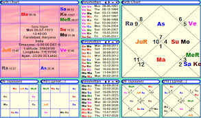 Sonu Nigam Horoscope Janma Kundali Janam Patri Birth Chart कुंडलीचे वैदिक ज्योतिष मध्ये महत्वाचे स्थान आहे. sonu nigam horoscope janma kundali