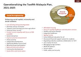 The preparation of the 11th malaysia plan is based on the national development strategy of malaysia (mynds). Mea The 12th Malaysia Plan Will Focus On Shared Prosperity The Edge Markets