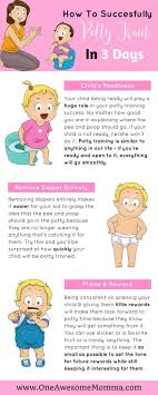 Potty Train Your Toddler In 3 Days Trainingtips Toddler Potty Training Toddler Potty Potty Training Girls