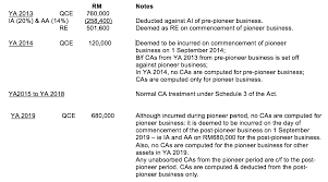 Learn ways to calculate capital allowance such as writing off the cost of an asset over one year, three years or over the prescribed working life of the asset. Pioneer Status Investment Tax Allowance And Reinvestment Allowance Acca Global