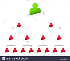 Family Tree Chart Stock Photos Family Tree Chart Stock