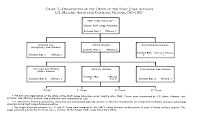 Vietnam Government Organization Chart Bedowntowndaytona Com