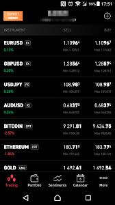 Best Trading Platform For Europeans In 2020 Fee Comparison