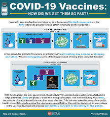 So gralha 2021 brazil tracklist: Vaccine Development Speed Covid 19 Prevention Network