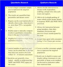 Pdf What Is A Research Proposal Semantic Scholar