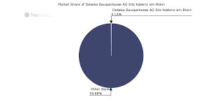 Browse through all available bank swift codes used by debeka bausparkasse. Debeka Bausparkasse Ag Sitz Koblenz Am Rhein Germany Bank Profile