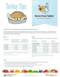 Turkey Thanksgiving Home Food Food Safety Food