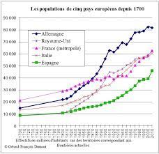 14 en quatrième lieu, la france depuis 1945 a été le théâtre d'un élargissement renouvelé du champ d'activité des syndicats. La Baisse De La Natalite Et Les Perspectives De La Demographie De La France