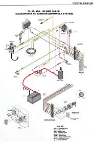 Epa made me do it! Chrysler Boat Wiring Diagram Wiring Diagrams Post Skip
