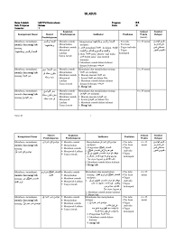 Maybe you would like to learn more about one of these? Contoh Silabus Pelajaran Nahwu Silabus Rpp