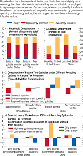 Remove from heat and allow to cool to lukewarm. Chapter 3 Mitigating Climate Change Growth And Distribution Friendly Strategies In World Economic Outlook October 2020