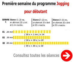 It is very hard to generalize exertion from exercise. Tapis De Course Pour Maigrir Et Mieux Courir