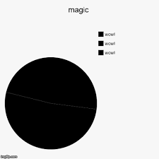 Magic Imgflip