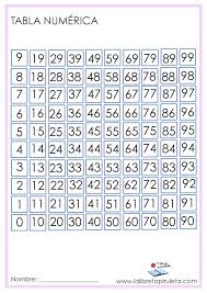 Tabla Numerica Numeracion Numeros Primaria Contar Conteo Matematicas One Hundred Chart Tabla De Numeros Fichas Ejercicios Tablas De Multiplicar