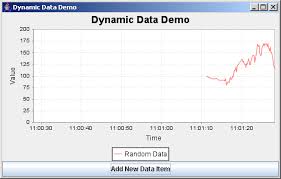Jfreechart Dynamic Data Demo Dynamic Data Chart Chart