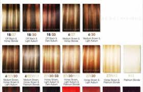 Shades Matrix Hair Color Redken Red Chart Template