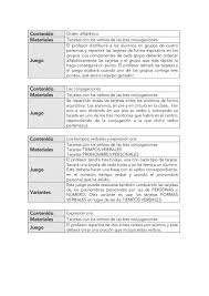 Juego Para Lengua Verbos Y Tiempos Verbales Mas De 130 Tarjetas Tiempos Verbales Verbal Verbos