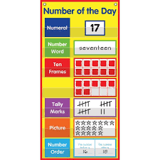 Number Of The Day Space Saver Pocket Chart Numbers