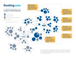 Booking Com Hotel Guest Experience Map Rabota V Komande