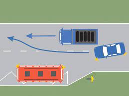 Care este nivelul tau de evolutie spirituala? In Care Dintre Urmatoarele Situatii Scoala De Soferi Top Facebook