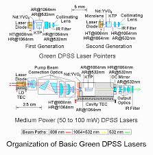 sams laser faq home built diode pumped solid state dpss